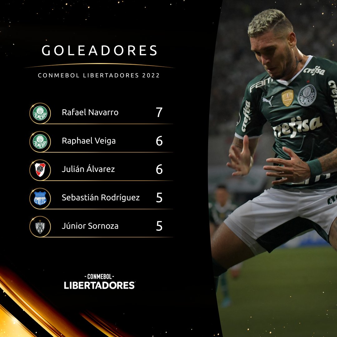 CONMEBOL Libertadores on Twitter "🔥 ¡Así está la tabla de goleadores