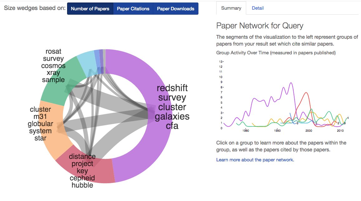 adsabs's tweet photo. Use the Paper Network to visualize topics from any search results and find out what people are working on. Learn more here: https://t.co/VaG5cZfVmM 🔎 #ADShelp #ADSsearchTips https://t.co/MmigoXuxxs