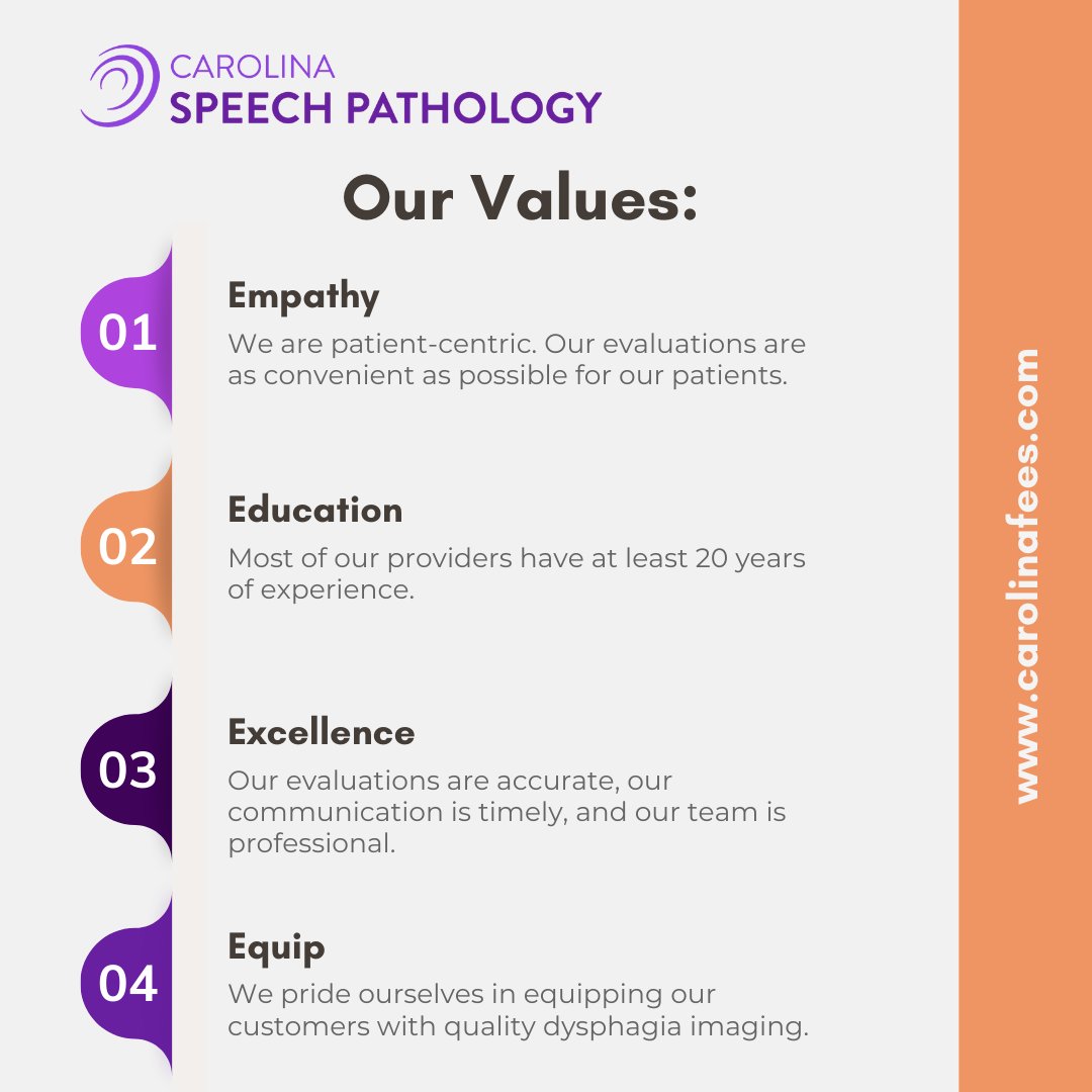 CarolinaFEES's tweet photo. At Carolina Speech Pathology, we value empathy, education, reliable excellence, and equipping our customers with access to quality dysphagia imaging- that's what makes us different! To learn more about us, head on over to our website today! 

https://t.co/iapAJ4mWU9 https://t.co/cR4eDKgS97