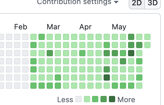 silwal_nirmal's tweet photo. and finally today is 100th day of my coding streak💪😀
will continue to maintain the consistency... let's go another 100days💪
do checkout my progress on my #github profile❤️https://t.co/CoOQugMjjM
#100DaysOfCode #coding #DSA #java #webdevelopment #spring5 #consistency @github https://t.co/kordRWZQXo