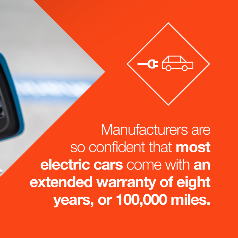 nationalgrid's tweet photo. When we talk about #ElectricCars, one of the questions we often hear is ‘won’t I have to replace the battery after a few years?’ 🤔🔋

In fact, many #EV manufacturers are so confident that they offer extended warranties of up to 8 years or 100,000 miles 📅🛣 https://t.co/xRAvMQG0N7