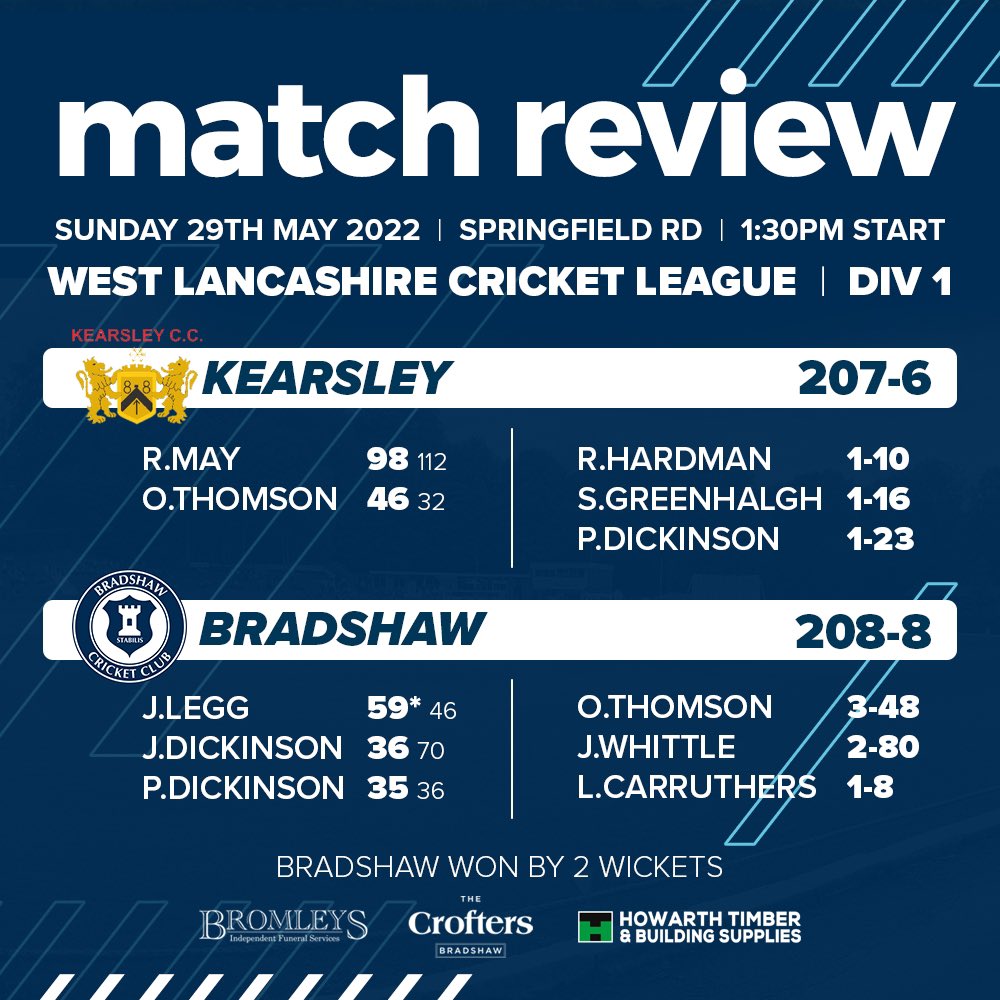 🚨Weekend Recap!🚨

A great weekend for the Shire with 3 wins from 3!

1sts get back to winning ways beating Stand.

2nd take their perfect record to 6 games with a win against Blackley.

3rds get a good win on the road away at Kearsley.

Another busy weekend ahead💪

#UpTheShire
