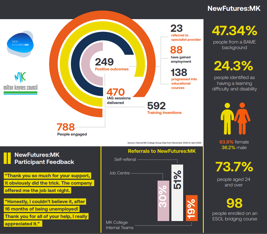 “Thank you so much for your support, it obviously did the trick. The company offered me the job last night.

Honestly, I couldn’t believe it, after 16 months of being unemployed! Thank you for all of your help, I really appreciated it.”