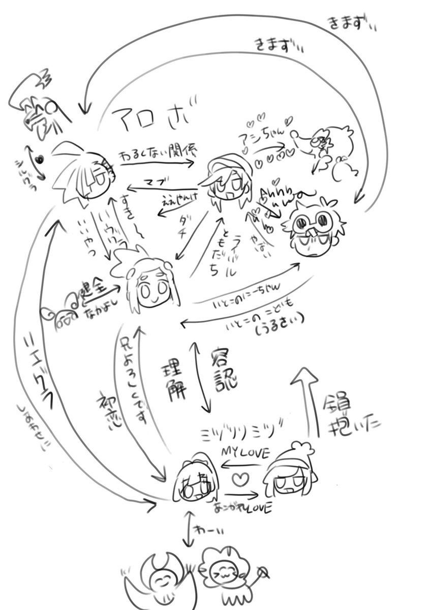 手動きません 寝よ 