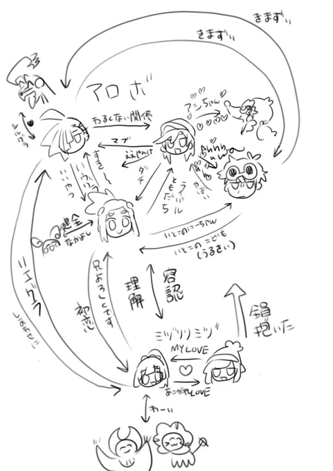 手動きません 寝よ 