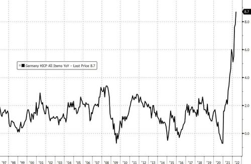 La inflación alemana, en el 8,7%. Máximos desde hace seis décadas.