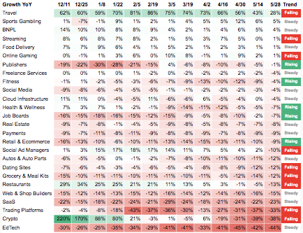 Jeremy_Scott_'s tweet photo. Global web traffic heatmaps https://t.co/uypdCh1778