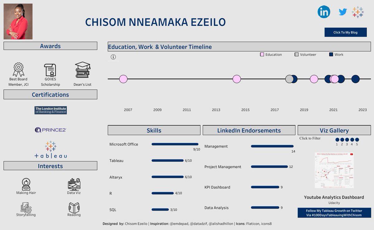 chisomezeilo01's tweet photo. #100daysTableauingWithChisom Day 20/100, 21/100, 22/100, 23/100, 24/100, 25/100, 26/100: was spent building an interactive Tableau Resume for myself. I’ve always wanted one. So I took the bull by the horn this time &amp; designed one. https://t.co/3JKaNud34s https://t.co/7iyEyL710r