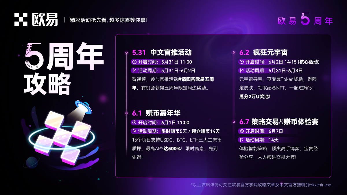 okxchinese's tweet photo. 🏁 #欧易五周年 将至，如何拿下所有奖励？
🎆精彩活动抢先看, 超多惊喜等你来!

💰赚币嘉年华最高APY5⃣0⃣0⃣%
💸疯狂元宇宙瓜分价值2⃣0⃣0⃣0⃣0⃣USDT总奖池

多种玩法嗨不停，更有五周年限定周边福利，详见攻略文章➡️https://t.co/uhiUCC5n1V
  #未来已来 #OKX #cryptocurrency #OKXEarn https://t.co/IzgN9dv07k
