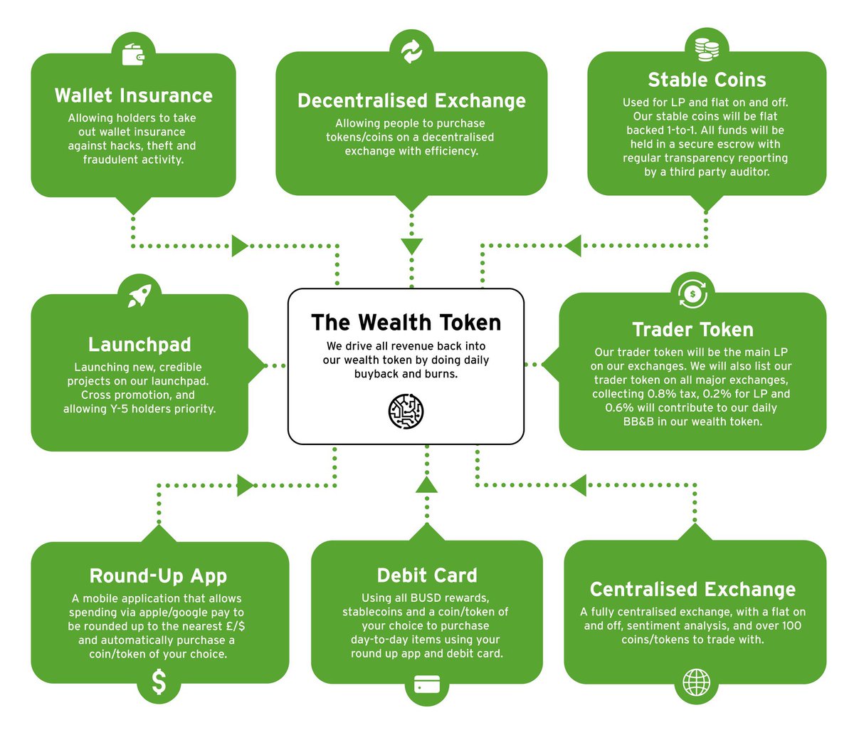 Nayan742's tweet photo. Imagine investing in BNB when it launched at 0.10. This is your opportunity to get in on the next BNB token launching TODAY. Y5 Trader Token (Y5TT) is just one of the several revenue generating utilities for the Y5 Wealth Token. Don’t miss your chance on future financial freedom https://t.co/6C5NSOvLCu