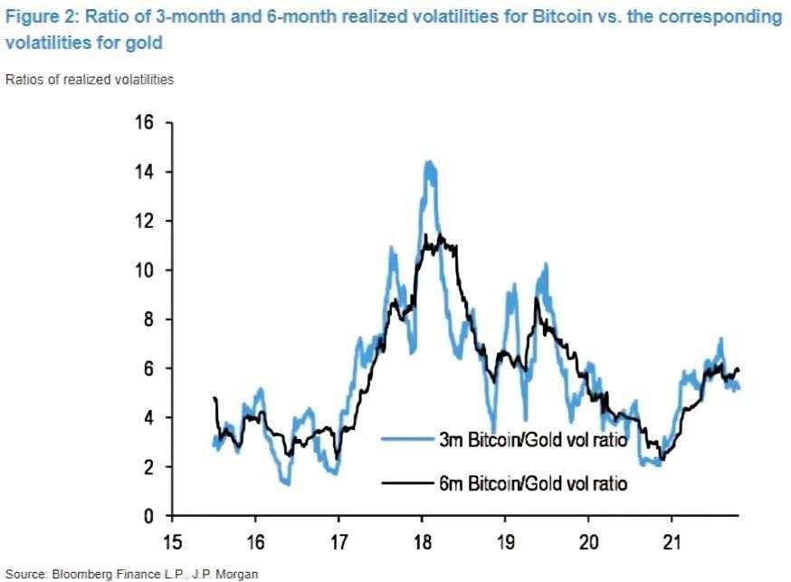 Bitcoin Just Is tweet media