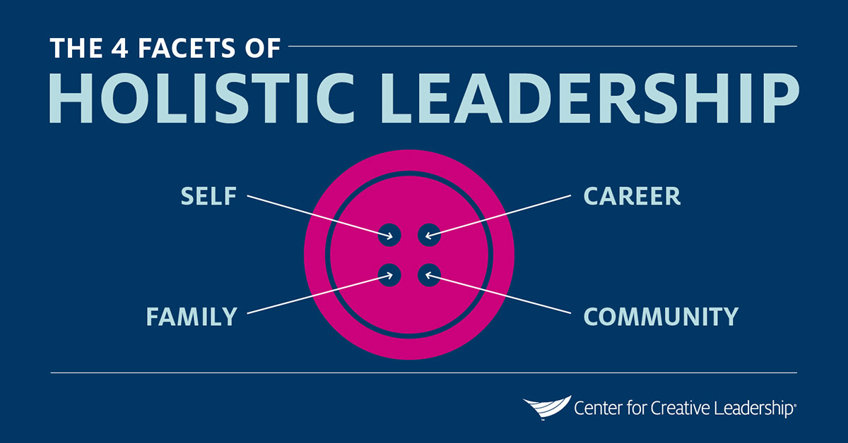 Are you weaving together these 4 facets of your life? bit.ly/3lGKVna #leadership