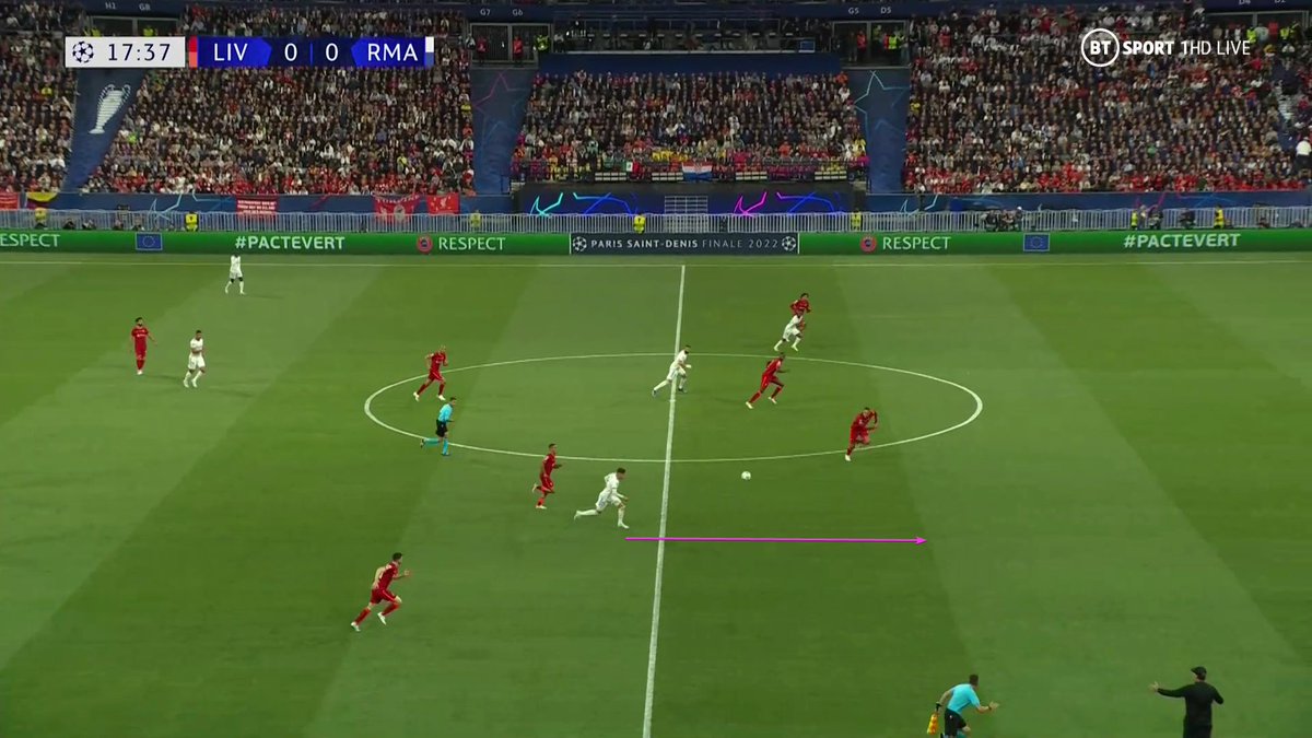 En tres pases, el Real Madrid logra plantarse con facilidad cerca de Alisson.¡Mirad la primera imagen! El reparto de roles entre sus centrocampistas está completamente al revés, y eso desordena a los de Klopp.