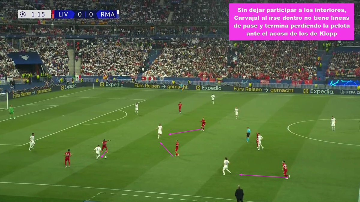 ¿Cuál fue el plan de Klopp?Presión muy alta en reinicios de jugadaTapar carril interior (zona Benzema/Kroos) y sobrecargar mucho la mejor zona de los blancosPresión en 4-3-3 con Henderson saltando sobre los centrales del Real Madrid