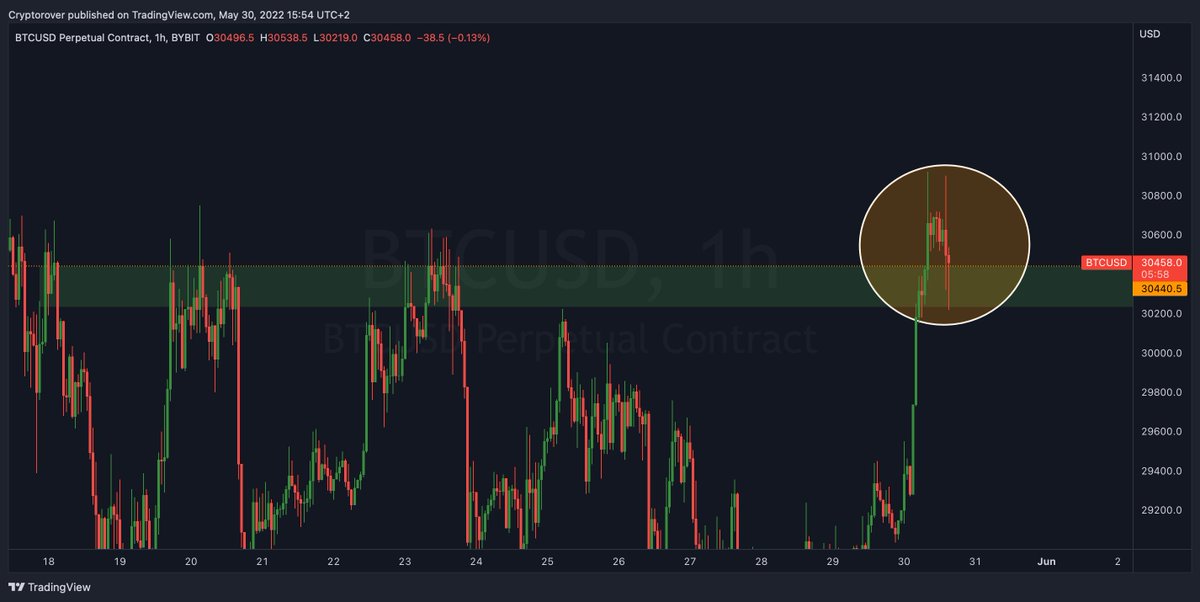 Crypto Rover tweet media