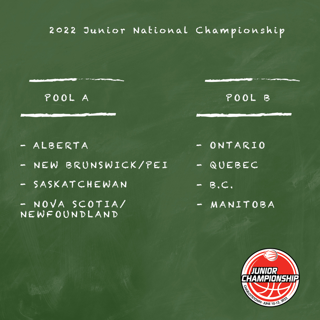 WCBballCanada's tweet photo. The 2022 Junior National Championship in Charlottetown, PEI (June 10-12) will feature eight teams playing in two pools.

#WheelchairBasketball | #JuniorNationals https://t.co/6xeJgDxhaq