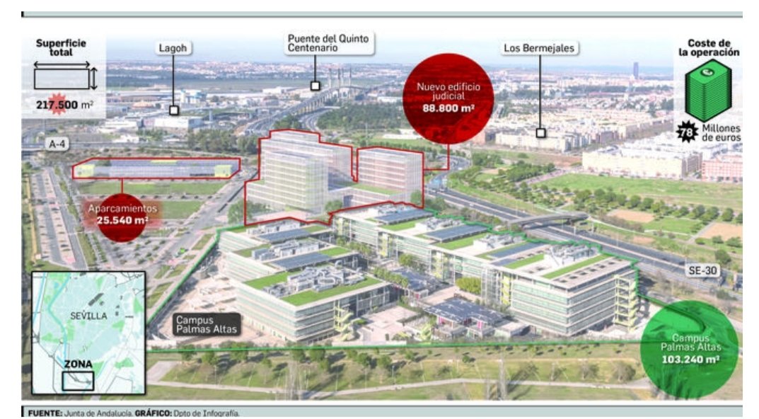 mdoiso's tweet photo. Para mí, uno de los mayores logros de @JuanMa_Moreno en la provincia de Sevilla es la compra de los edificios de Abengoa para la creación de la futura ciudad de la justicia, referente en toda España
¿Y para ti, @sanmauiso @isorna45 @Ezimarinb? 

#EquipoJuanma 
#JuanmaPresidente https://t.co/RHeqgDW3UX