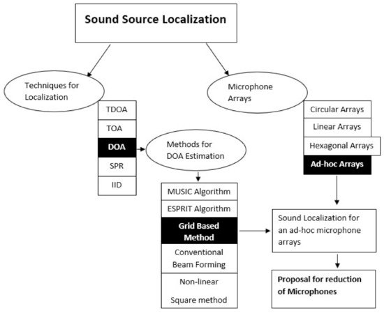 energies_mdpi's tweet image. #mdpienergies #highlycitedpaper

Sound Localization for Ad-Hoc Microphone Arrays
👉 mdpi.com/1996-1073/14/1…

@Macquarie_Uni 
@UNSW 
@OfficialNUST 
@westernsydneyu 
@Deakin 

#soundlocalization #microphone