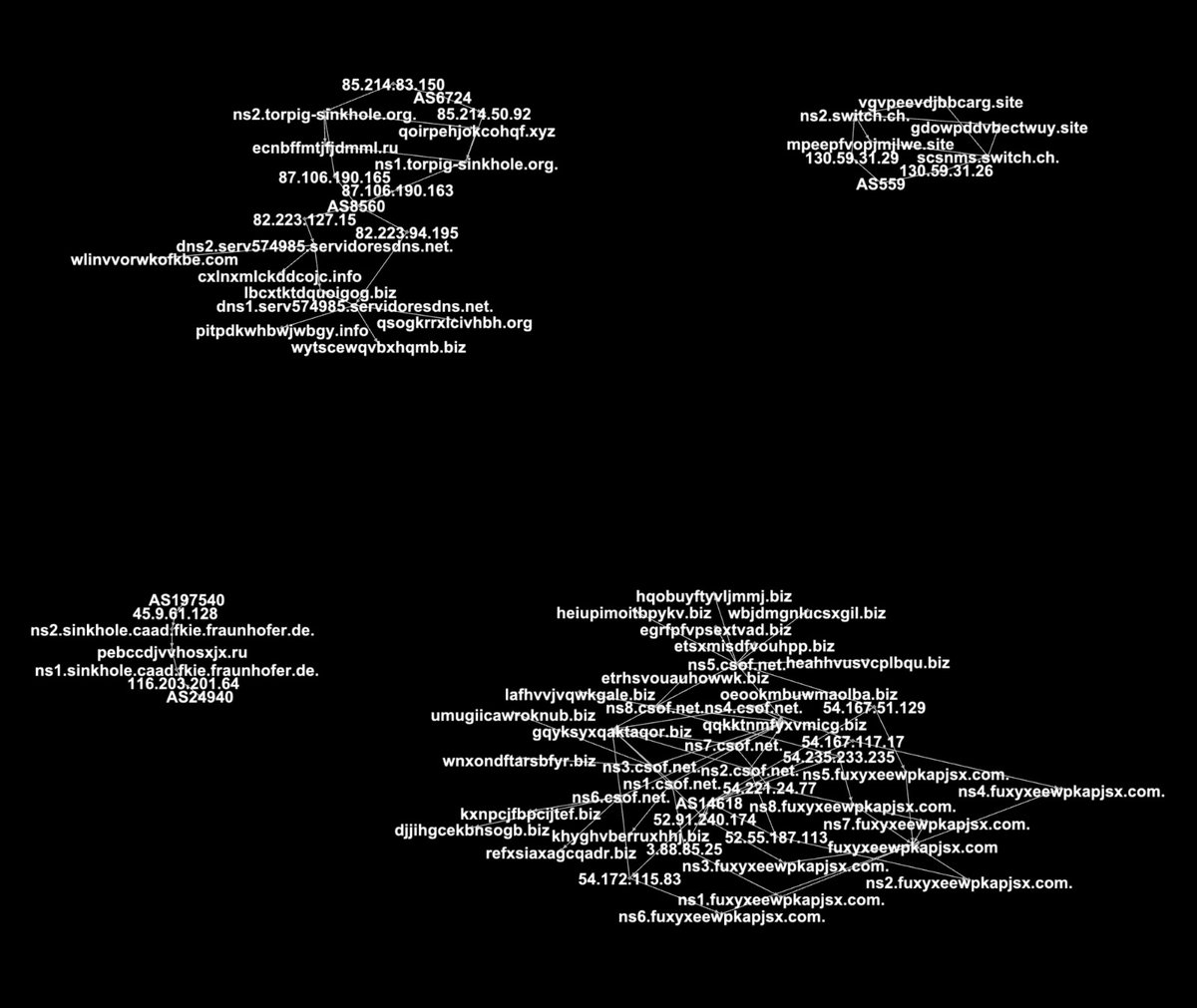 JuhoJauhiainen's tweet image. Is it just me or has Flubot C2 died? 🤔

Last time I saw active C2 was on 20-May. Since then none of the DGA generated domains has been active.

Are they finally using seed updating function, changed DoH servers, or is the campaign finally over? 👀

#Flubot @malwrhunterteam
