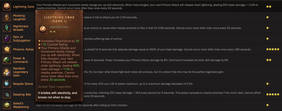 Wowhead's tweet photo. With the launch of Wowhead's Diablo Immortal site, we're pleased to announce a brand new database covering all of the gear, skills, and gems, as well as external tooltip support allowing third-party sites to use our tooltips!

#DiabloImmortal

https://t.co/751AKcZkUd https://t.co/VfnQ6BJaTa