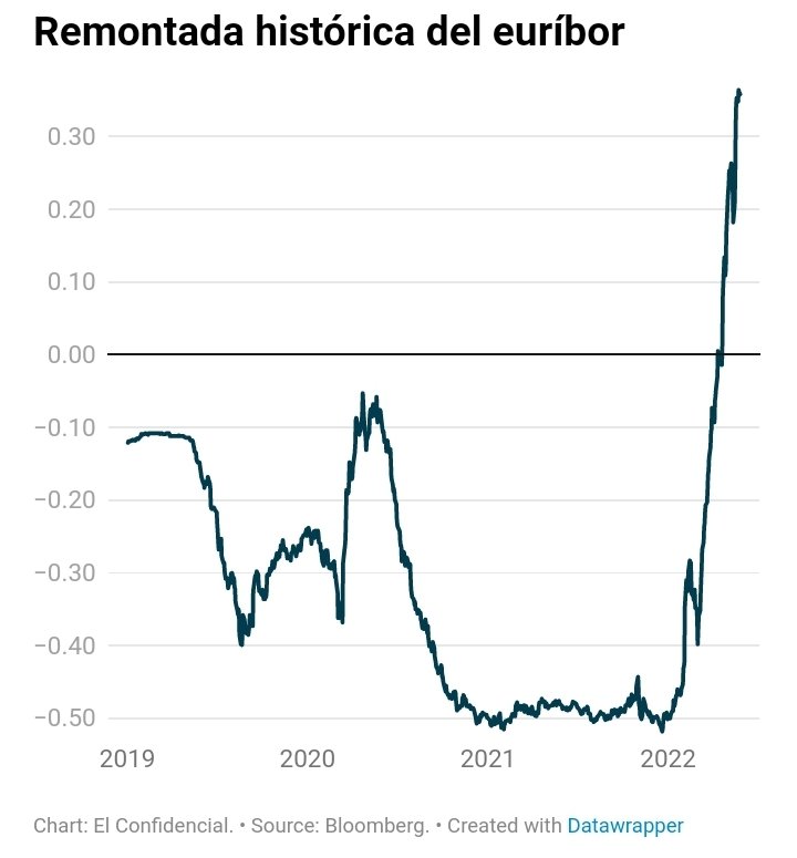 Marta Escribano tweet media