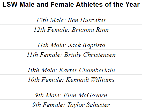 lswathletics's tweet photo. LSW Athletes of the Year!! https://t.co/JS22wDZh2M