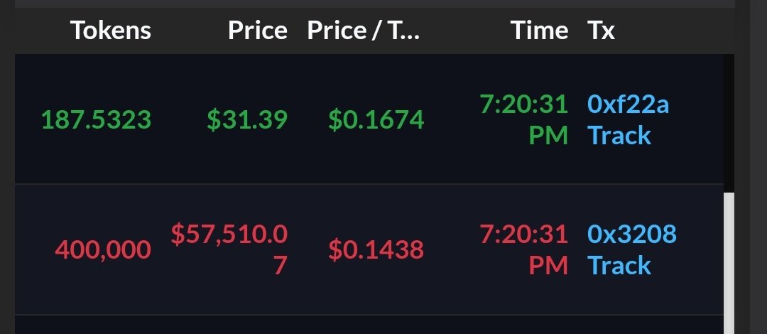 cellmeyourcells's tweet photo. @CLCTCoin And your team dumpin this much before anyone else.. Feel bad for the V2 investors being the Exit Liquidity for some. My respect/trust went from 1% to 0. Goodluck on the project. https://t.co/HGWJkiVLAX