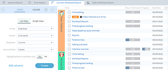 5pmweb's tweet photo. Current Workload Report update: List View https://t.co/1jMWr97WEM https://t.co/2fNEgUGMKR
