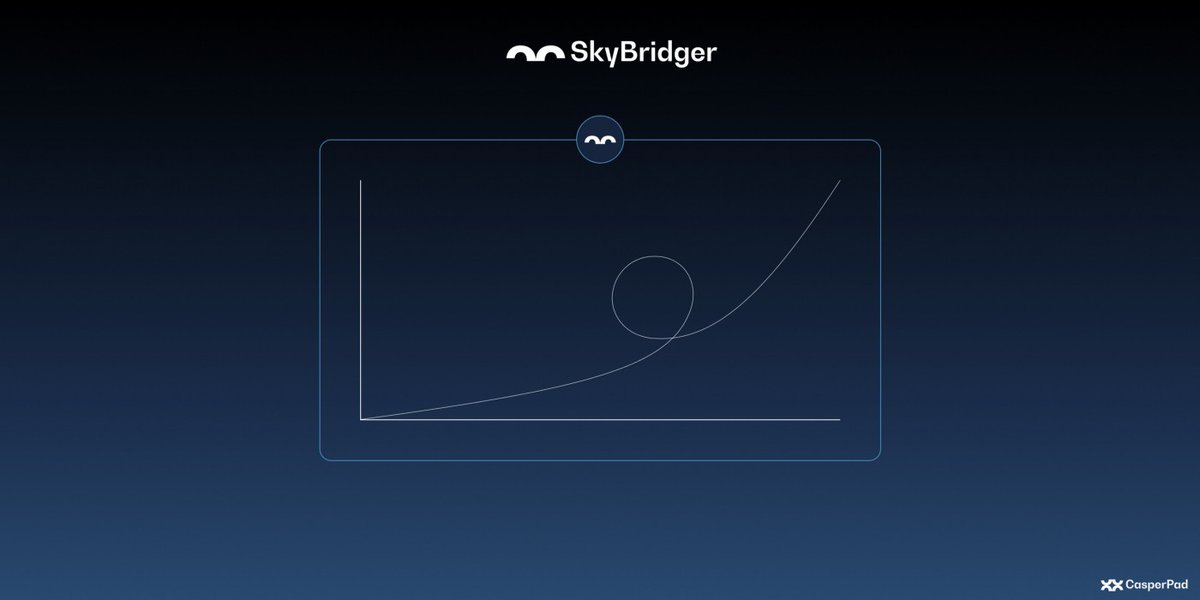 Earn $wCSPR just by holding $SKBR 🤩

Read the article below to learn how SkyBridger, the first functional bridge on <a href="/Casper_Network/">Casper</a> gives back to the community &amp; its investors👇

casperpad.medium.com/skybridger-ear…

Happy bridging🚀

#SKBR #Bridge #CSPD #BSC #CSPR