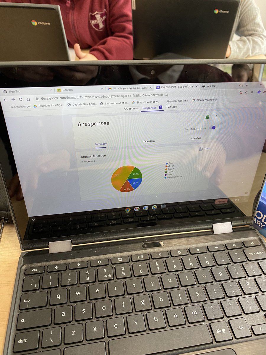 MrsMcG_RoslinPS's tweet image. P5 are using Chromebooks as a new way to investigate Data Handling. We used #googleforms to create questionnaires to gather data, then emailed them to everyone in our class. Tomorrow, we will begin to collate the information into #googlecharts. Amazing work P5! @RoslinPS