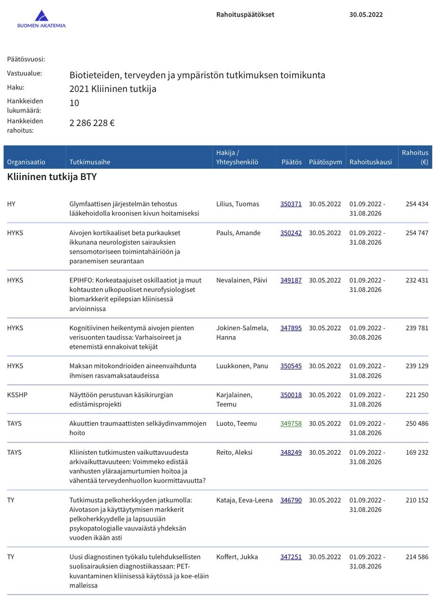 Tutkimusduunit jatkuvat…tällä erää tovi Akatemian rahoituksella 😊 Onnittelut <a href="/AleksiReito/">Aleksi Reito</a> ! 👍🏼
