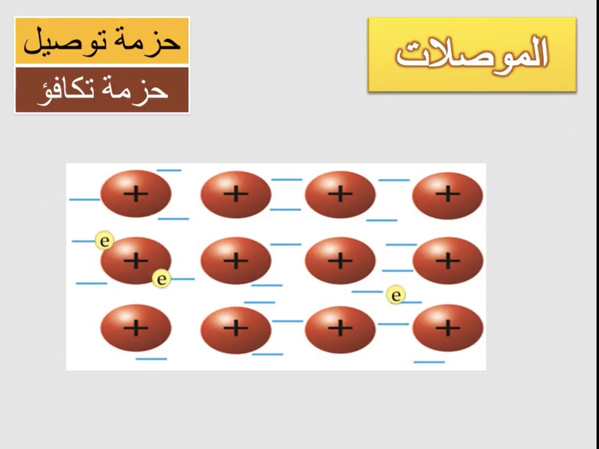 فيزياء وتجارب tweet media