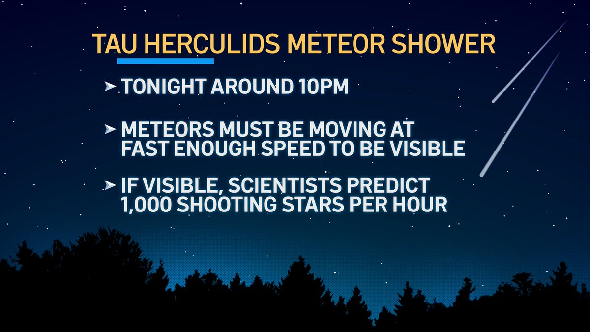 nbcbayarea's tweet image. Stargazers could be treated to a new meteor shower tonight, but there’s a catch. nbcbay.com/0iSd0aV