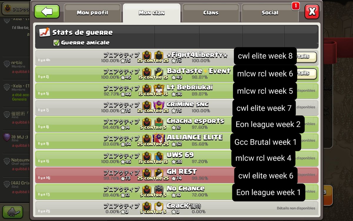 Review of it's the last week