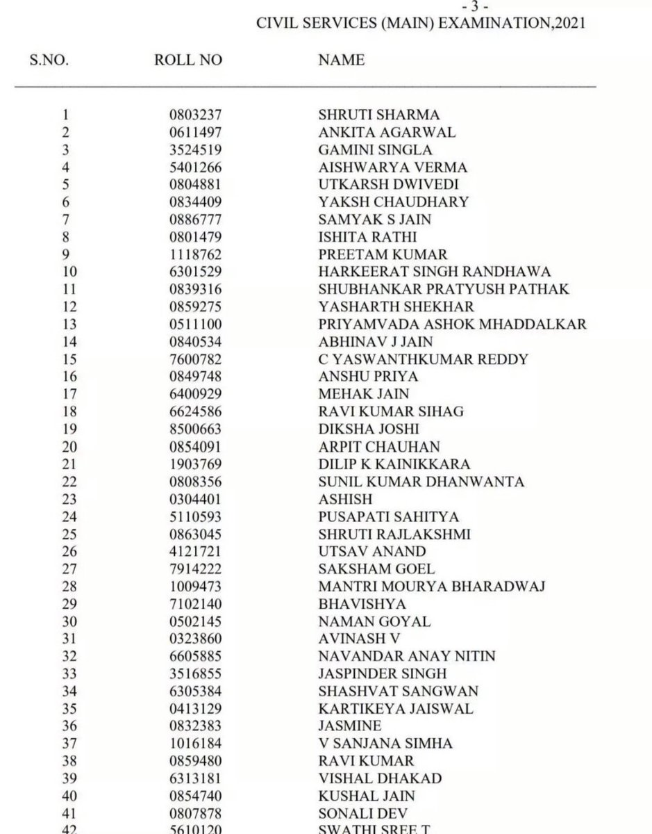 immaanas's tweet photo. Amazing!❤️ | Top 4 Ranks are Women 🔥 | Civil Services  #upsc #CivilServices #UPSCResults #UPSC2022 https://t.co/Adfwy8u6Mo
