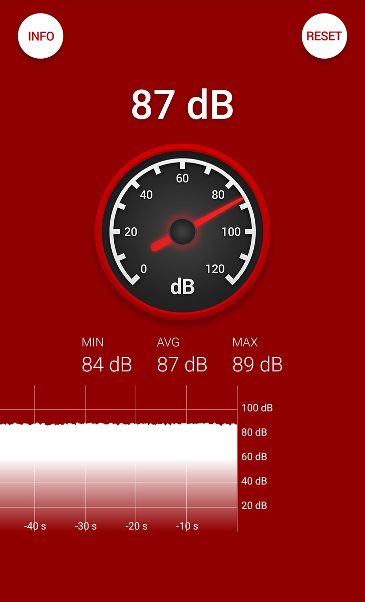MezahiMaher's tweet photo. I've been measuring the sound levels at Stade Mohamed V

Over the last minute or so there's been an average of 87 decibels emitted from the stands

When Ahly have possession it's deafening https://t.co/MKKYAnqMXw