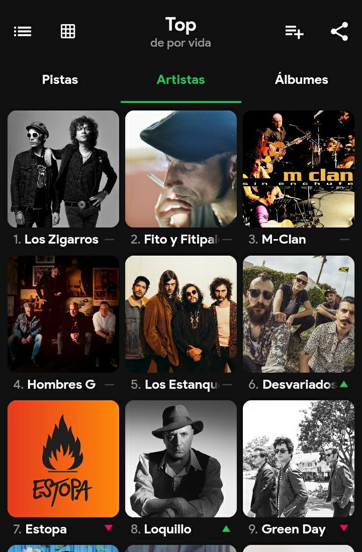 Mi top de artistas más escuchados DE POR VIDA es un circo