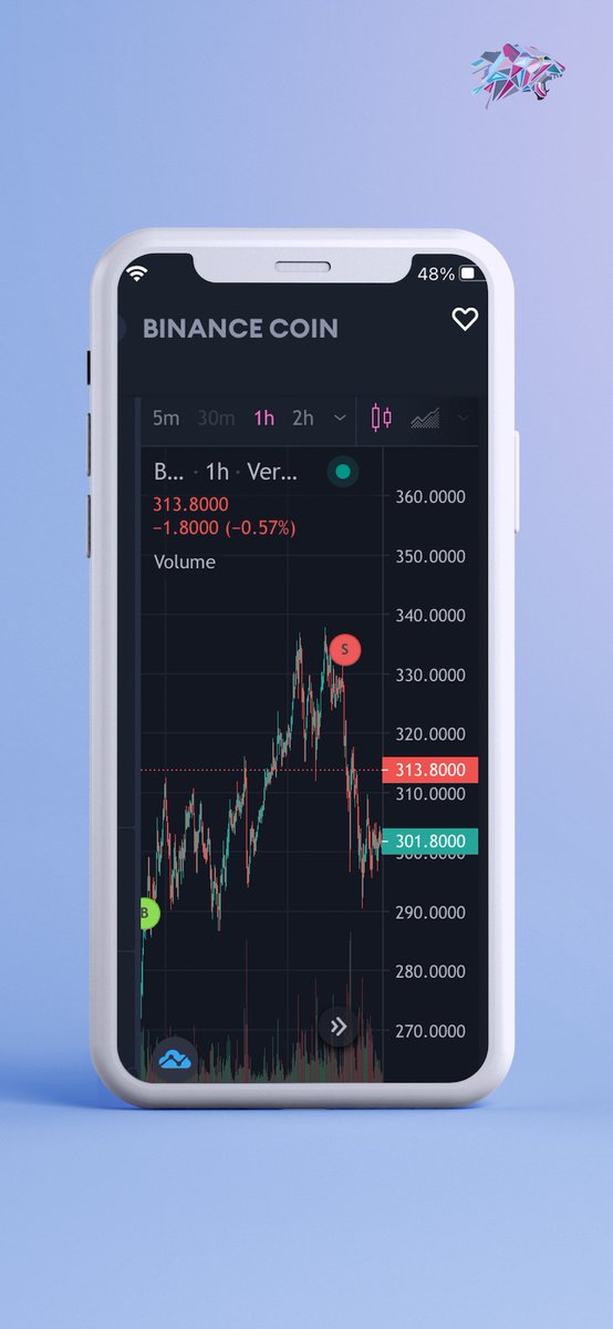 Verox_AICrypto's tweet photo. Calls of the week! 🔥

VeroxAI real-time signals on 8,000 coins keep on coming. 
Try VeroxAI and trade with confidence today. 💪
https://t.co/ej51A4ZCXi | iOS | Android

#BinanceCoin $BNB
#Avalanche $AVAX https://t.co/Dofha5ICeC