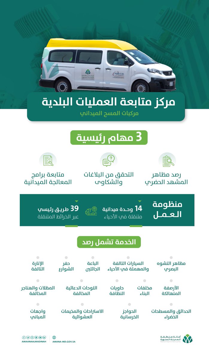 fahadbuliheshi's tweet photo. بهدف تحسين المشهد الحضري.. 
دشّنا في #أمانة_المدينة مركز متابعة العمليات البلدية ووحدات الرصد الميداني المتنقلة التي تعمل على التوثيق والتحليل الرقمي ومتابعة مراحل المعالجة وجودتها أولاً بأول. https://t.co/R4511nnuCZ
