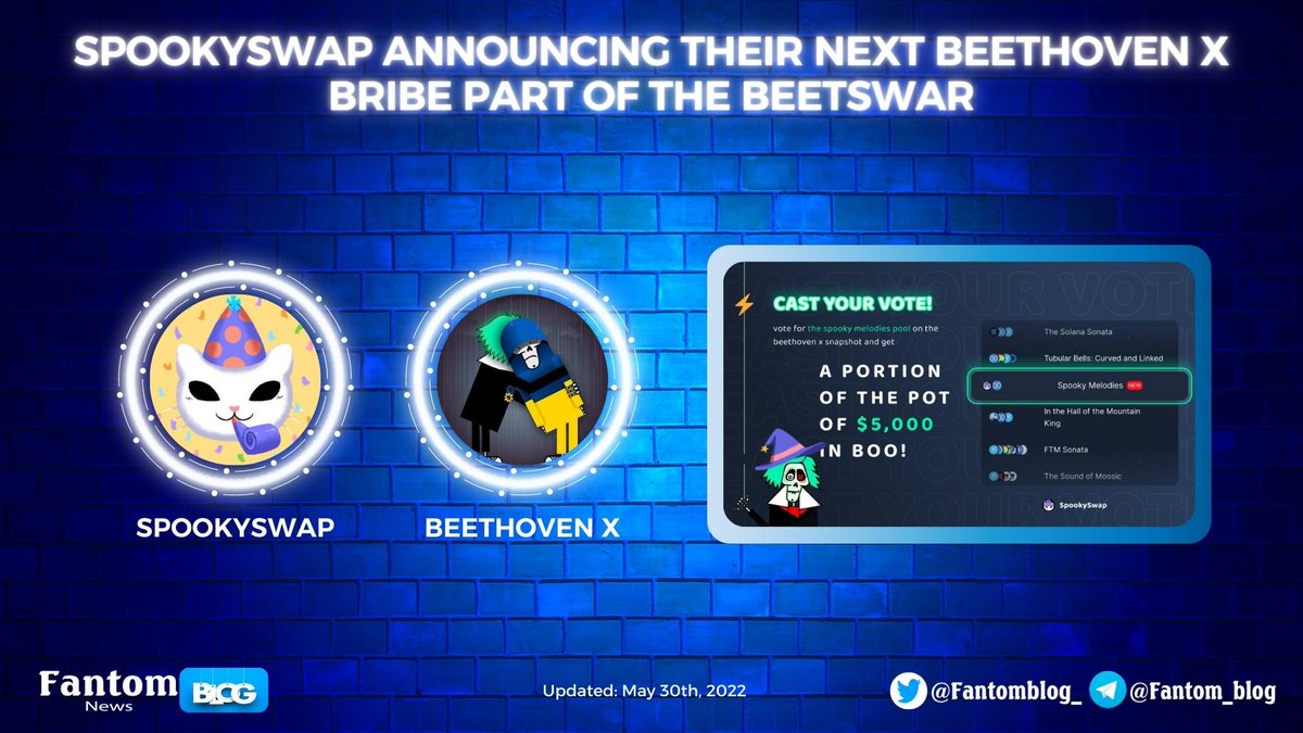 Fantomblog_'s tweet photo. 🤩@SpookySwap announcing their next @beethoven_x bribe part of the #beetswar
✨$5,000 $BOO split among voters of the Spooky Melodies pool!🔥
#FantomBlog #FTM #SpookySwap #BeethovenX https://t.co/tiFT4m3TdK