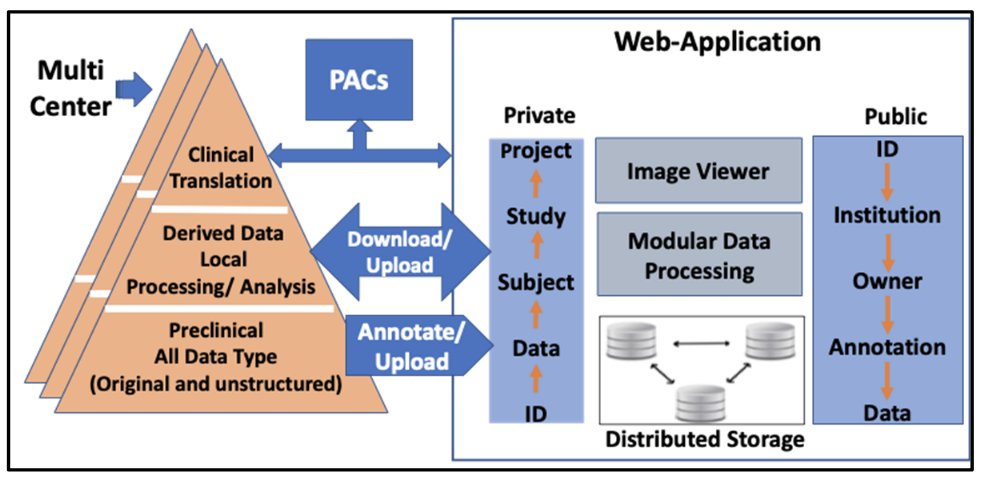 PedsMIPS's tweet photo. Congratulations to Dr. Frezghi Habte and team, who published their article on a Web-Based Application for Biomedical Image Registry, Analysis, and Translation (BiRAT) in Tomography: https://t.co/FagRnVEAjd #SocPedRad #RSNA #WMISWMIC #AACR #ISMRM #intskeletal #officialEANM #SNM_MI https://t.co/UUm76sxnnW