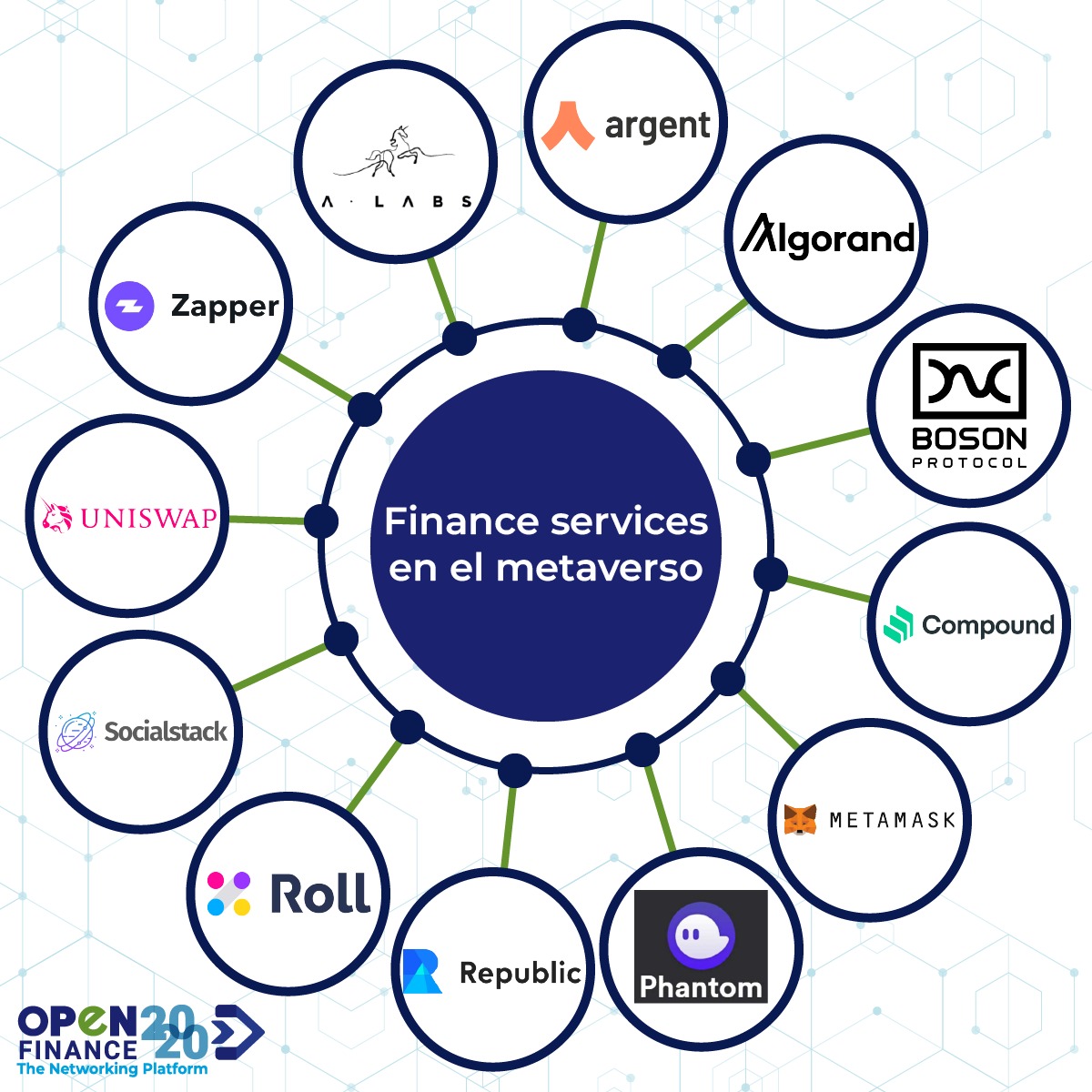 Open_Finance_20's tweet image. A pesar de que el #metaverso lleva muy poco tiempo, @Bloomberg estima que para el 2024 el metaverso podría ser un negocio de 800,000 millones de dólares. 

Conoce más del tema en el siguiente link: lnkd.in/entiCnmA

#webinar #openfinance2020 #fintech #finance