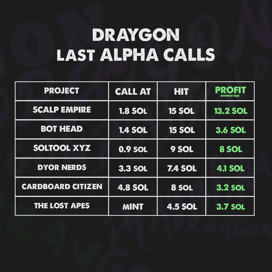 DraygonCo's tweet photo. For the next four days, the Draygon Alpha channels will be opened to the public!

Join us: https://t.co/j3nBAKM14e https://t.co/FA9bom98Vo