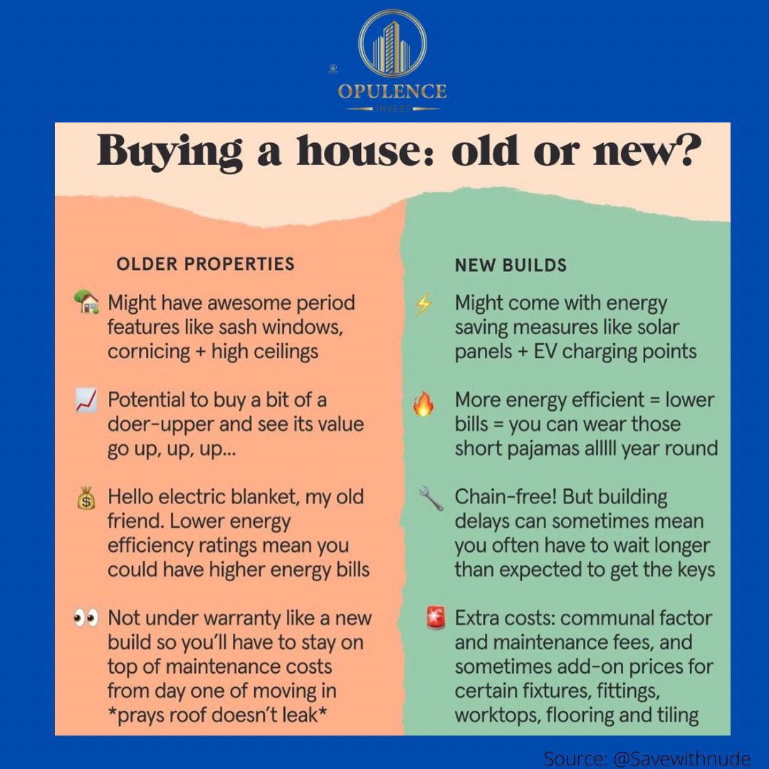 Old or new property?