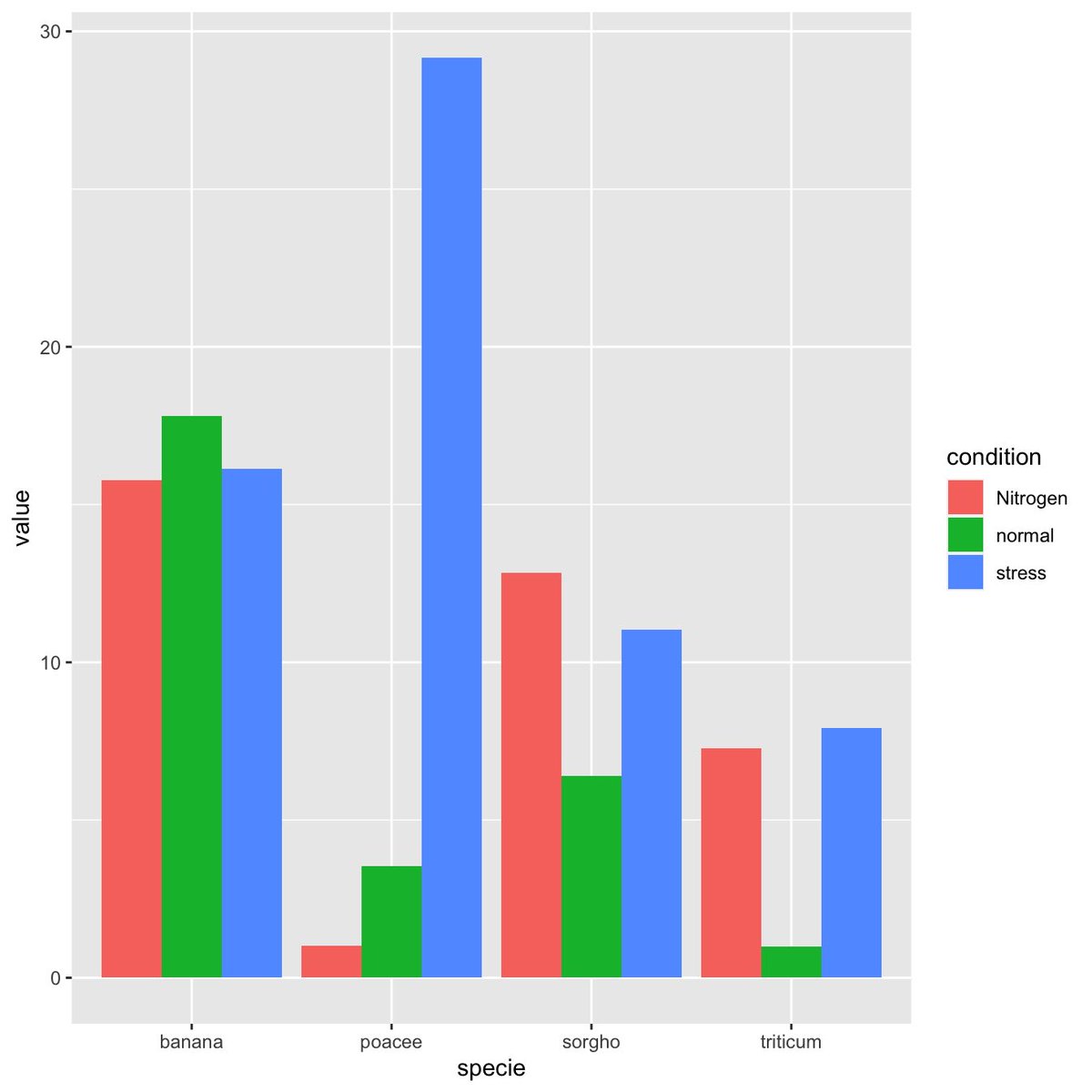 One of the main reasons that figures made using GraphPad Prism look great by default is that it uses a big font for axis ticks and labels. 

I’m sure there’s a good reason but I wonder why ggplot’s default is so small?