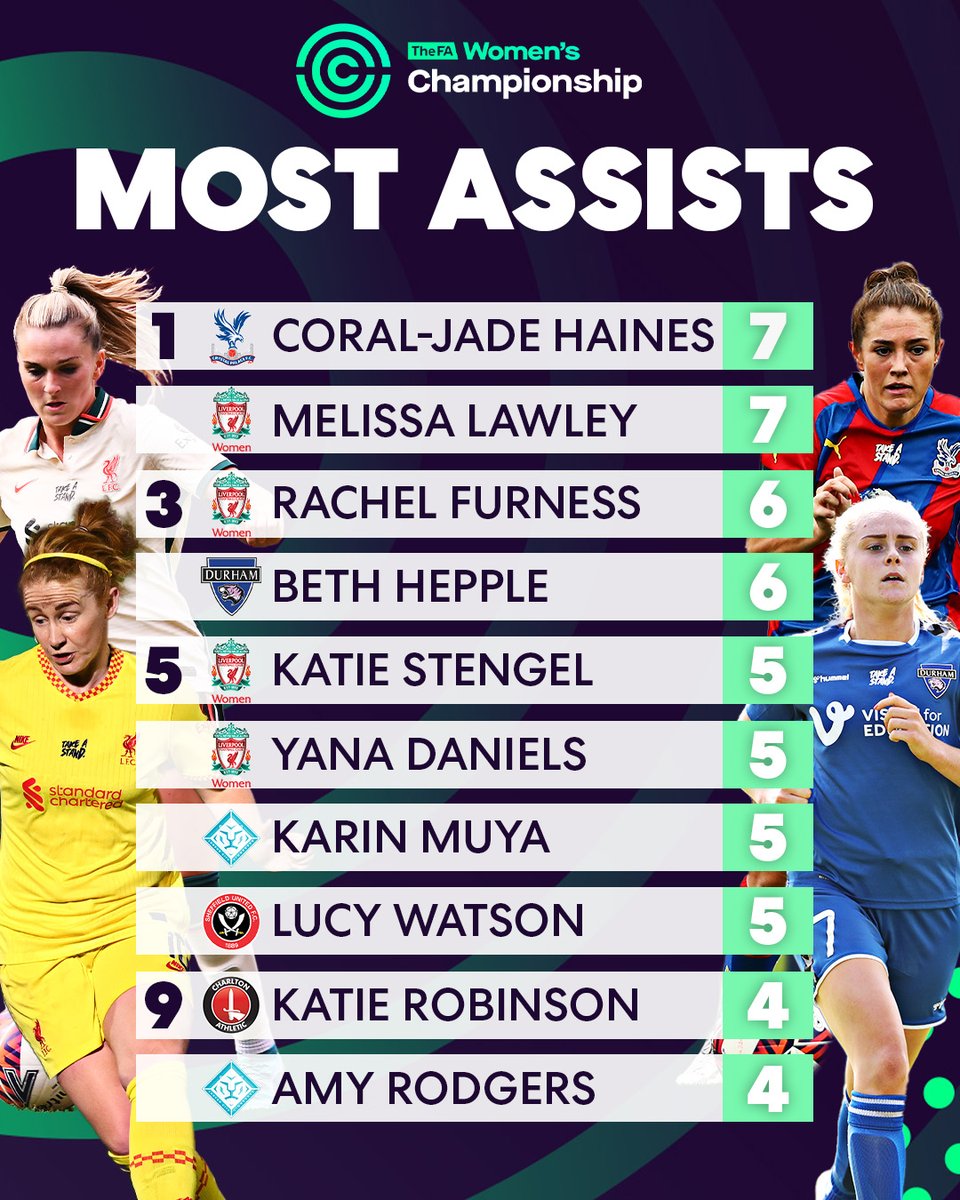 The playmakers of the #FAWC ✨