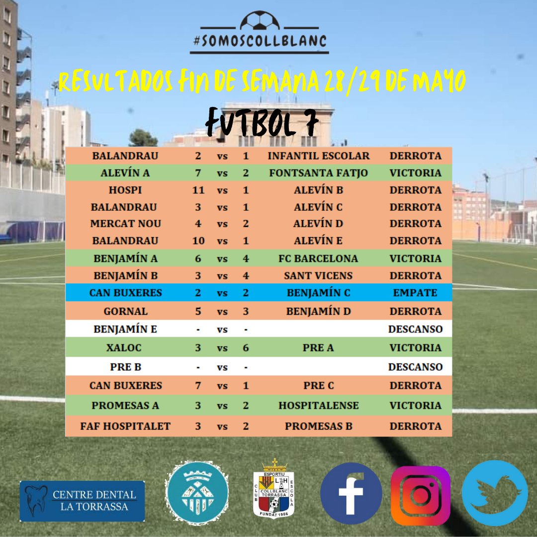 CEE Collblanc Torrassa tweet media