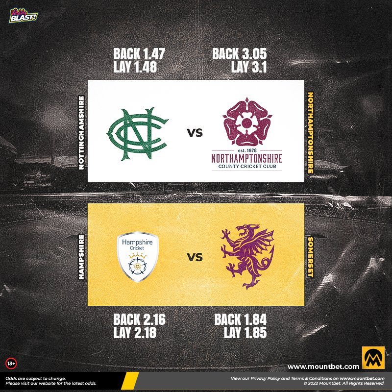 CricMarketLoad's tweet photo. HAMPSHIRE 🆚 SOMERSET

WINNER 👉🏻 SOMERSET

OPENING RATE 👉🏻 60p HAMP

NOTTINGHAMSHIRE 🆚 NORTHAMPTONSHIRE

WINNER 👉🏻 PAID

CONTACT 👉🏻 9462402392

#CRICKETINSIDER #CRICKET #TIPS #REPORTS #BETTINGTIPS #BETTING #BETTINGSTROKES #CRICKETBETTINGTIPS #CRICKETBETTING #BLAST22 #T20Blast https://t.co/XICiMZYgwn