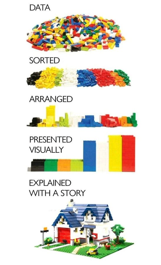 Data is critical to improvement but without a meaningful context that people can connect with, it's hard to use data to motivate change. When we explain data with a compelling story that links to people's values &amp; sense of shared purpose, magic happens #QITwitter Art: <a href="/gapingvoid/">Gapingvoid Culture Design Group</a>