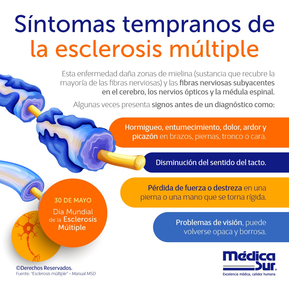medicasur's tweet photo. Mundialmente, un promedio de 2.3 millones de personas padecen #esclerosis múltiple. ¡Conoce sobre los síntomas tempranos!​

​#DíaMundialDeLaEsclerosisMúltiple #Neurología #EsclerosisMúltiple #WolrdMSDay https://t.co/UvFHuZggfF